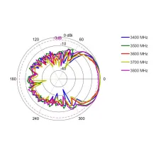 LPDA-0092_EL-3400-3800 MHz