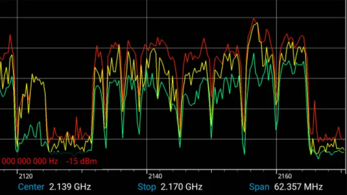 3G frequency band on spectrum analyzer