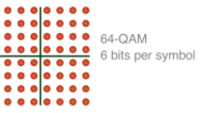 LTE modulation constellation diagram