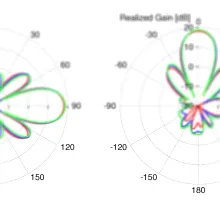 Understanding antenna half power beamwidth explained