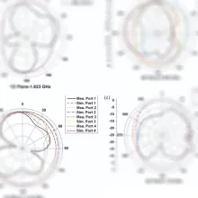 Understanding inter-port isolation antenna explanation