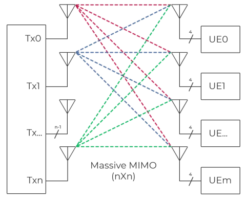 Massive MIMO block diagram