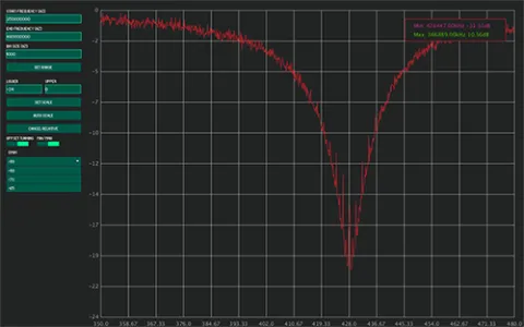 antenna tuning to centre of frequency range