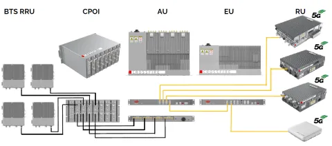 Sunwave crossfire system diagram