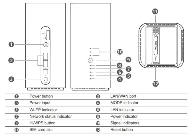 Huawei B818 4G Router 3 Prime CAT-19 Modem