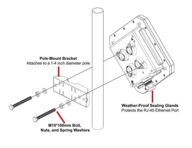 Cellferno Pole Mounting