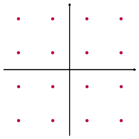 16QAM Modulation Diagram