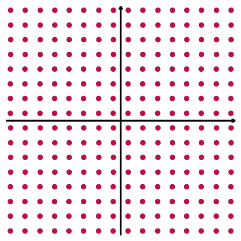 256QAM Modulation Diagram