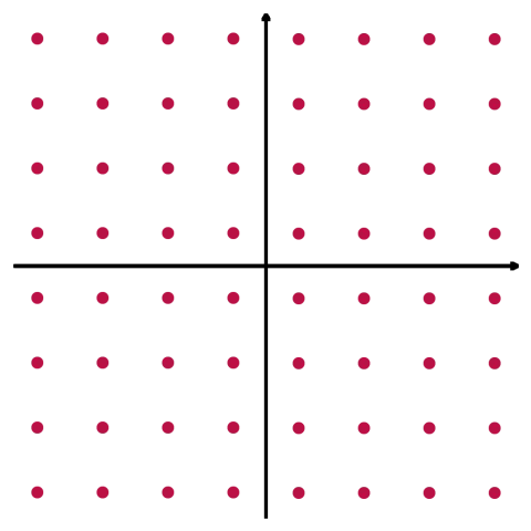 64QAM Modulation Diagram