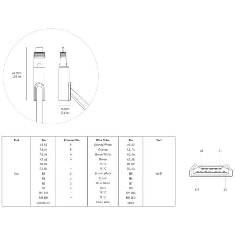 Starlink SPX 20-Pin Connector Schematics