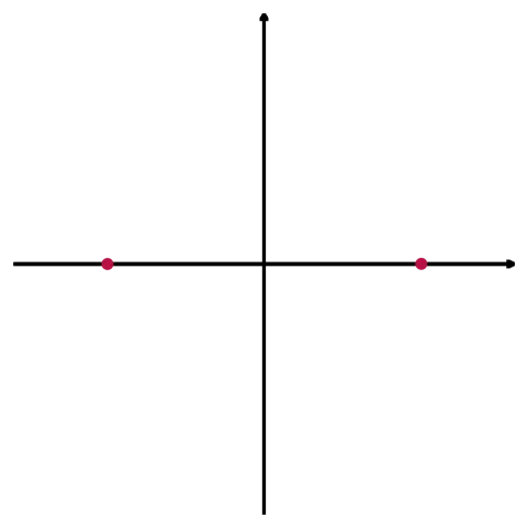 BPSK modulation diagram
