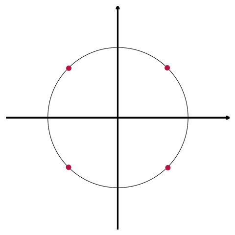 QPSK modulation diagram