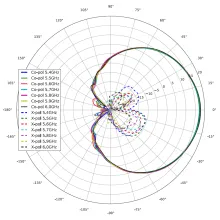 85009324001 Azimuth