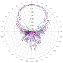 AZIMUTH 1695 TO 2700 MHZ