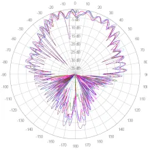 AZIMUTH 3300 TO 4000 MHZ