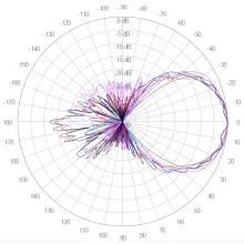 ELEVATION 1695 TO 2700 MHZ