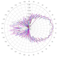 ELEVATION 3300 TO 4000 MHZ