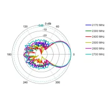 LPDA-0092_AZ-2170-2700 MHz