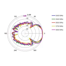 LPDA-0092_AZ-3400-3800 MHz