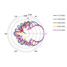 LPDA-0092_EL-1710-2170 MHz