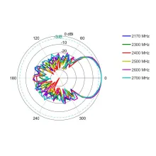 LPDA-0092_EL-2170-2700 MHz