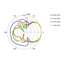 LPDA-0092_EL-698-960 MHz