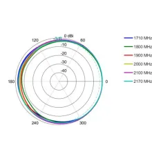 OMNI-293_AZ-1710-2170 MHz