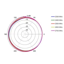 OMNI-293_AZ-2300-2700 MHz