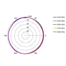 OMNI-293_AZ-3400-3800 MHz