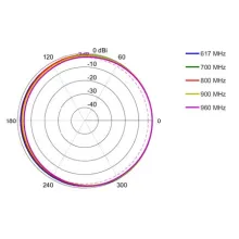 OMNI-293_AZ-617-960 MHz