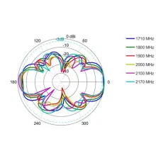 OMNI-293_EL-1710-2170 MHz