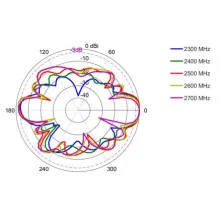 OMNI-293_EL-2300-2700 MHz