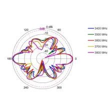 OMNI-293_EL-3400-3800 MHz