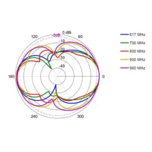 OMNI-293_EL-617-960 MHz