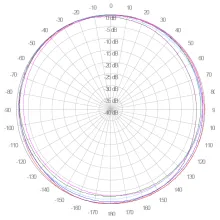 VCOL-6927-6_AZ-1695-2700 MHz