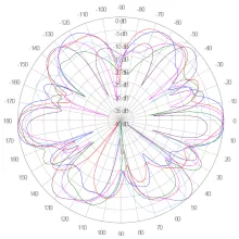 VCOL-6927-6_EL-1695-2700 MHz