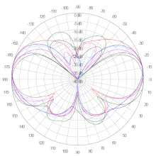 VCOL-6927-6_EL-698-960 MHz