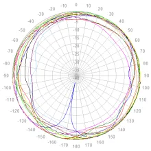 VST-6927-3 Azimuth Polar Plot 1710 to 2700 MHz