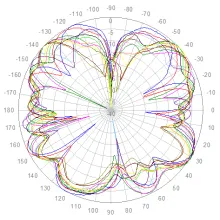 Elevation 698 to 960 MHz