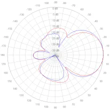 HPA-6996-11 723-778 MHz elevation polar