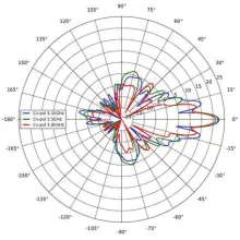 Force 300-25 Vertical Azimuth Polar