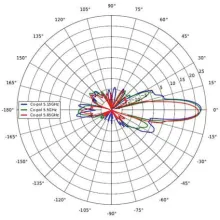 Force 300-25 Vertical Elevation Polar